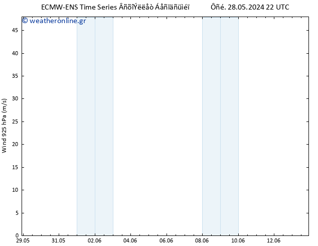  925 hPa ALL TS  04.06.2024 22 UTC