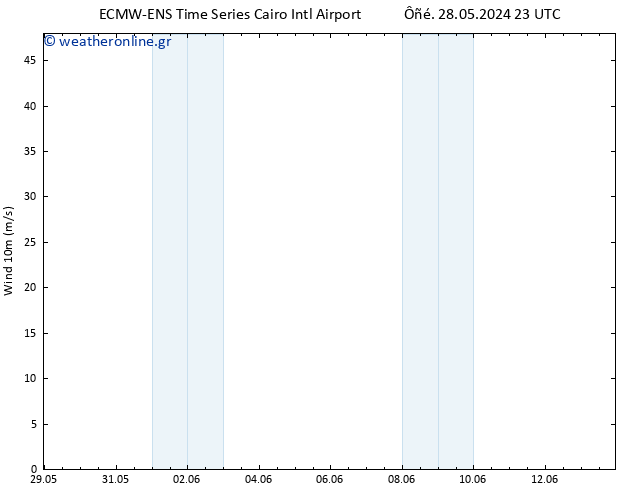  10 m ALL TS  29.05.2024 17 UTC