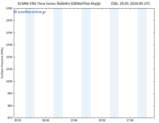      ALL TS  29.05.2024 06 UTC