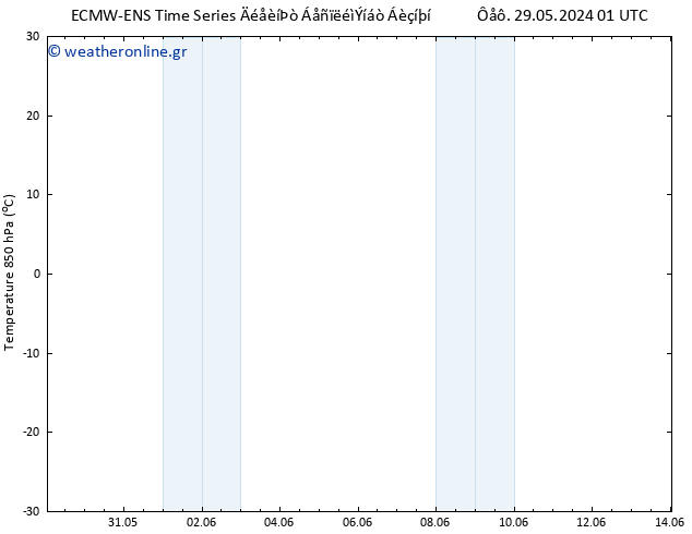 Temp. 850 hPa ALL TS  30.05.2024 19 UTC