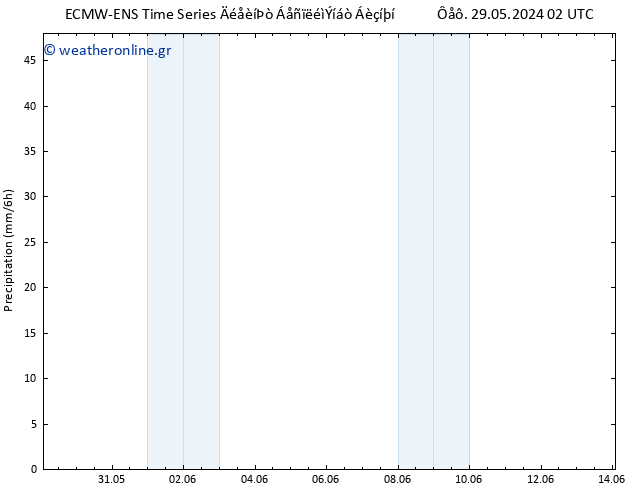  ALL TS  14.06.2024 02 UTC