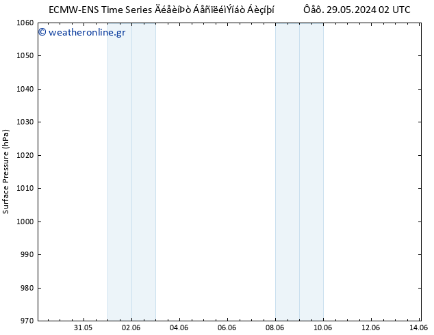      ALL TS  31.05.2024 14 UTC