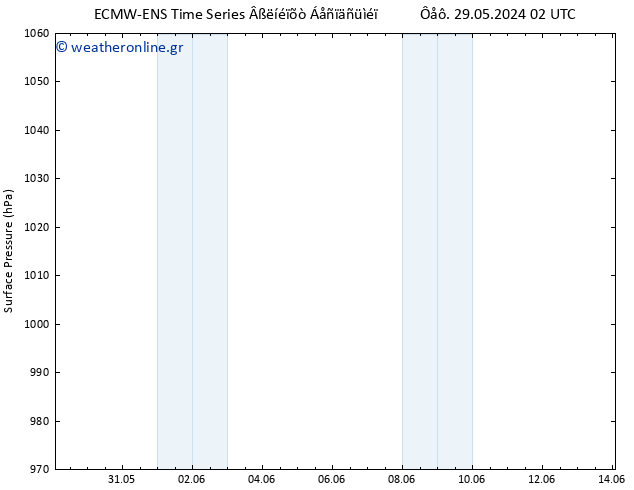      ALL TS  05.06.2024 02 UTC