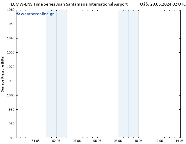      ALL TS  01.06.2024 02 UTC