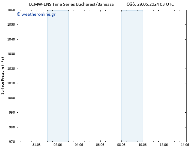      ALL TS  29.05.2024 09 UTC