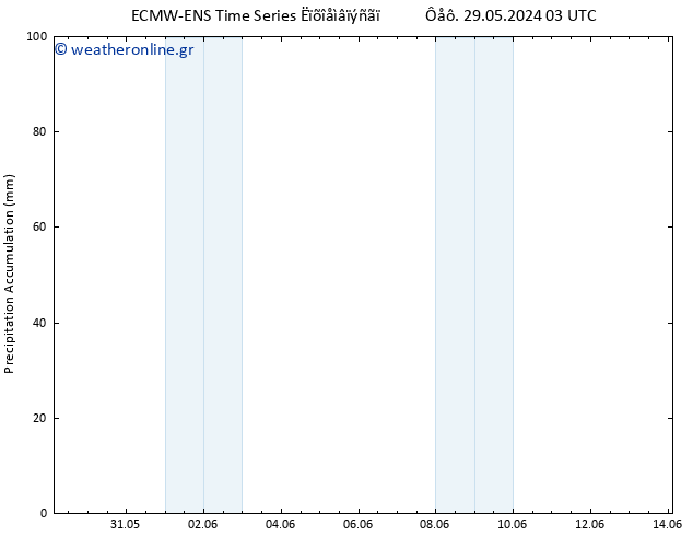 Precipitation accum. ALL TS  02.06.2024 09 UTC
