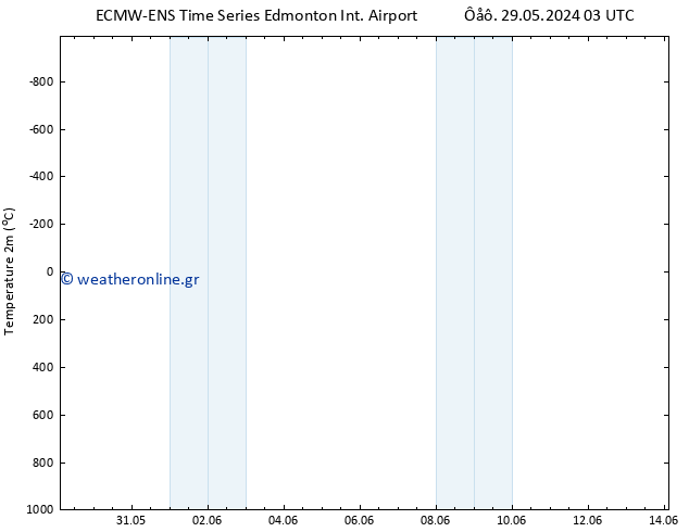     ALL TS  03.06.2024 09 UTC