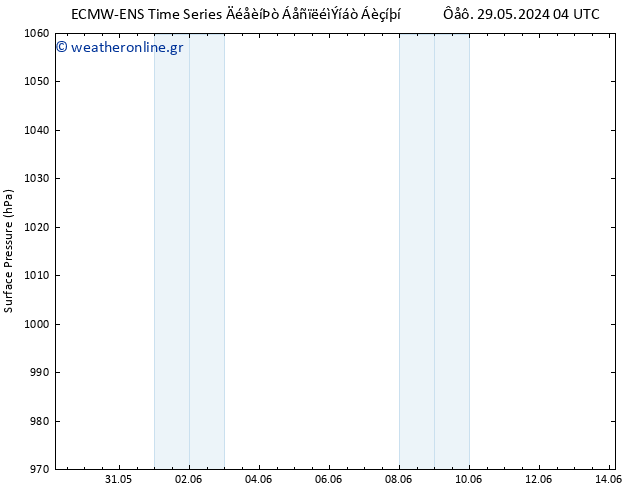      ALL TS  08.06.2024 16 UTC