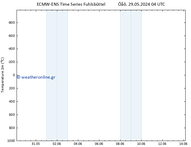     ALL TS  04.06.2024 22 UTC