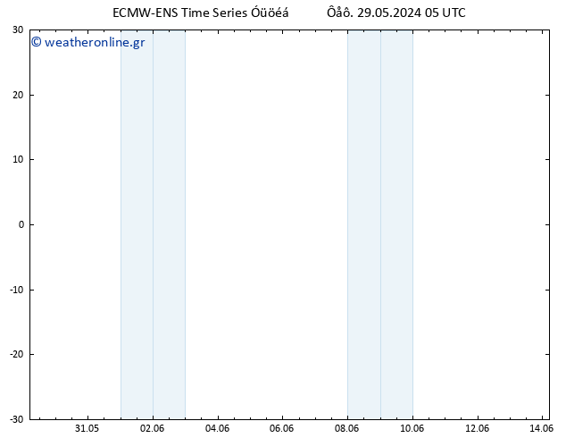 Height 500 hPa ALL TS  31.05.2024 05 UTC