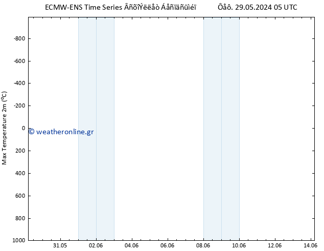 Max.  (2m) ALL TS  09.06.2024 17 UTC