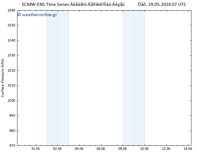      ALL TS  30.05.2024 07 UTC