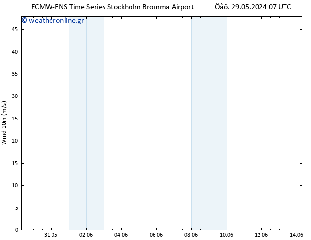  10 m ALL TS  29.05.2024 19 UTC