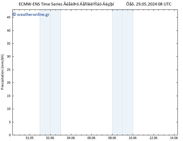  ALL TS  29.05.2024 14 UTC