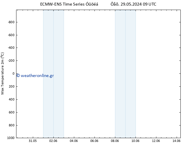 Max.  (2m) ALL TS  04.06.2024 15 UTC