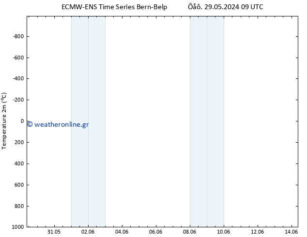     ALL TS  06.06.2024 03 UTC