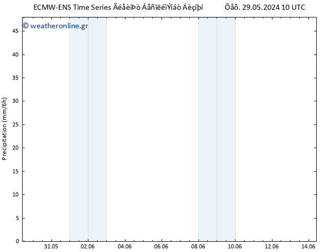  ALL TS  29.05.2024 16 UTC