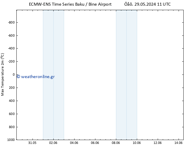 Max.  (2m) ALL TS  29.05.2024 17 UTC