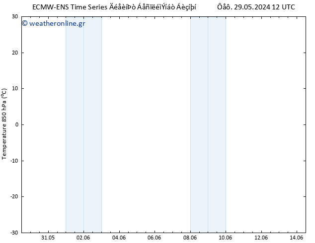 Temp. 850 hPa ALL TS  05.06.2024 00 UTC