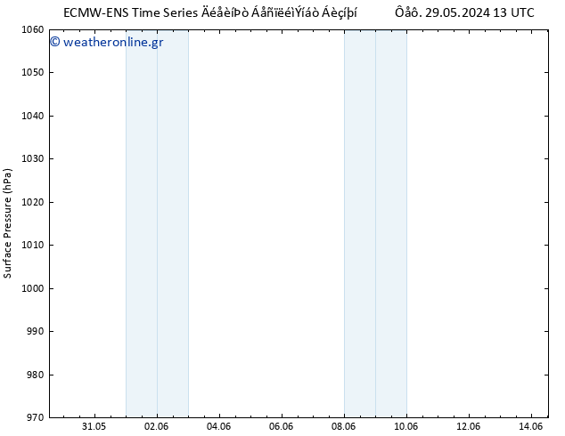      ALL TS  29.05.2024 13 UTC