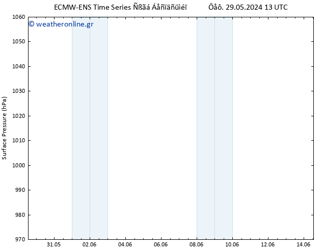      ALL TS  03.06.2024 13 UTC