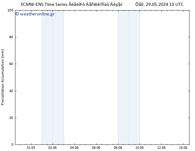 Precipitation accum. ALL TS  29.05.2024 19 UTC