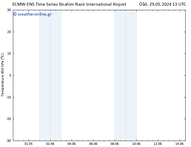 Temp. 850 hPa ALL TS  29.05.2024 19 UTC