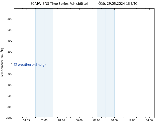     ALL TS  30.05.2024 13 UTC