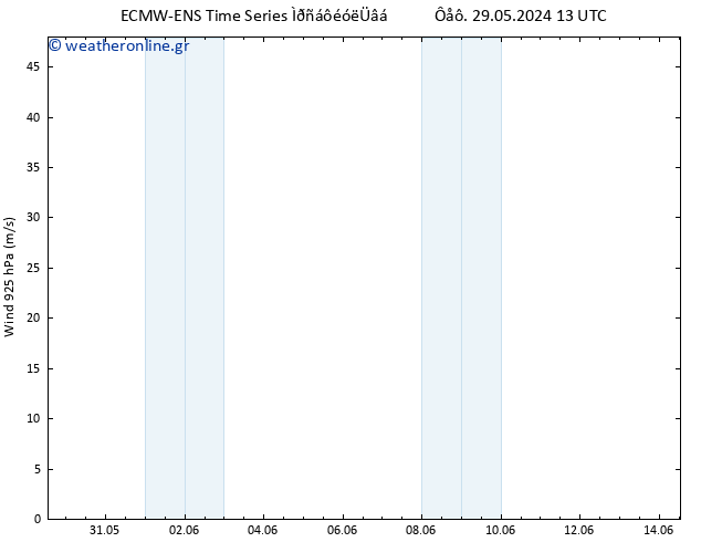  925 hPa ALL TS  05.06.2024 19 UTC