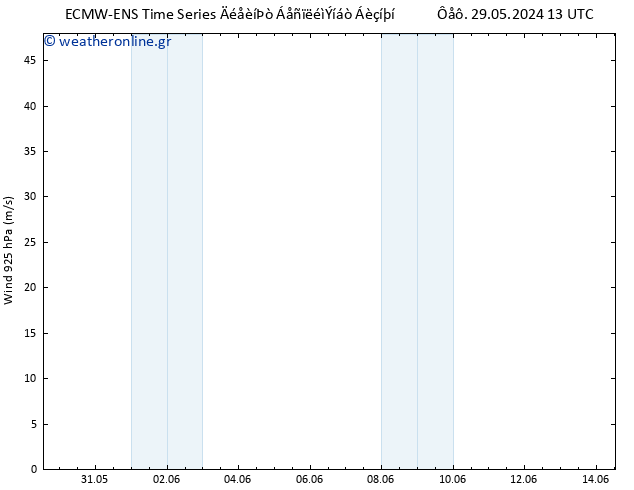  925 hPa ALL TS  05.06.2024 19 UTC