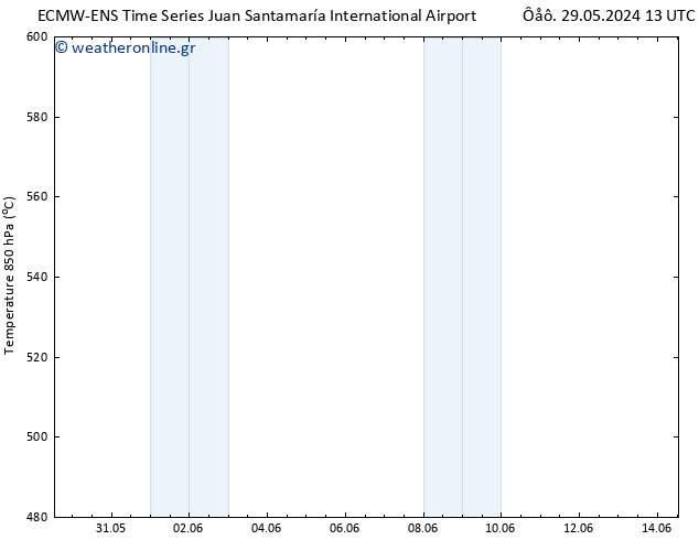 Height 500 hPa ALL TS  31.05.2024 19 UTC