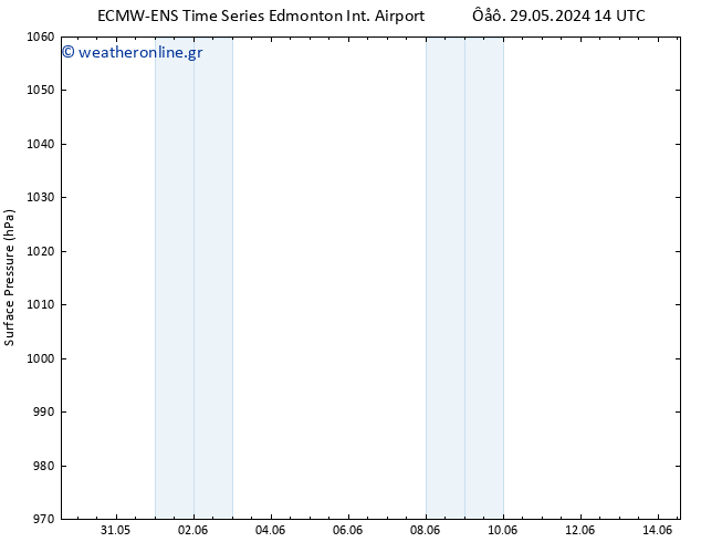      ALL TS  30.05.2024 14 UTC