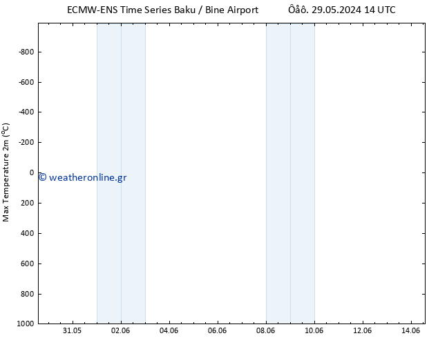 Max.  (2m) ALL TS  31.05.2024 02 UTC