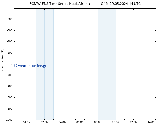     ALL TS  01.06.2024 02 UTC