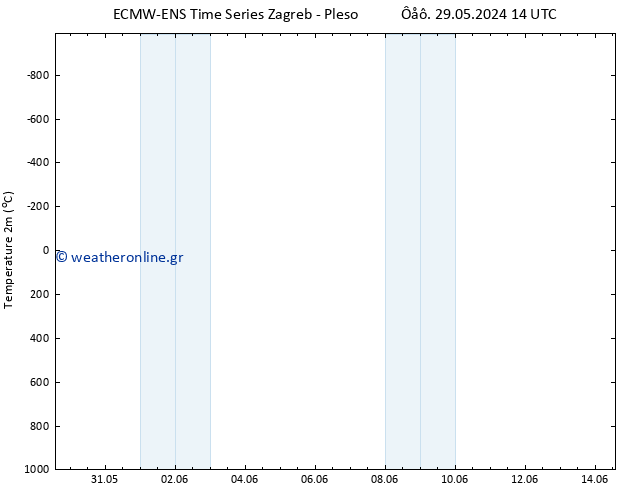     ALL TS  30.05.2024 14 UTC