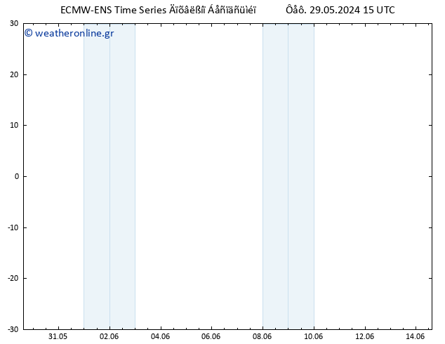  10 m ALL TS  30.05.2024 15 UTC