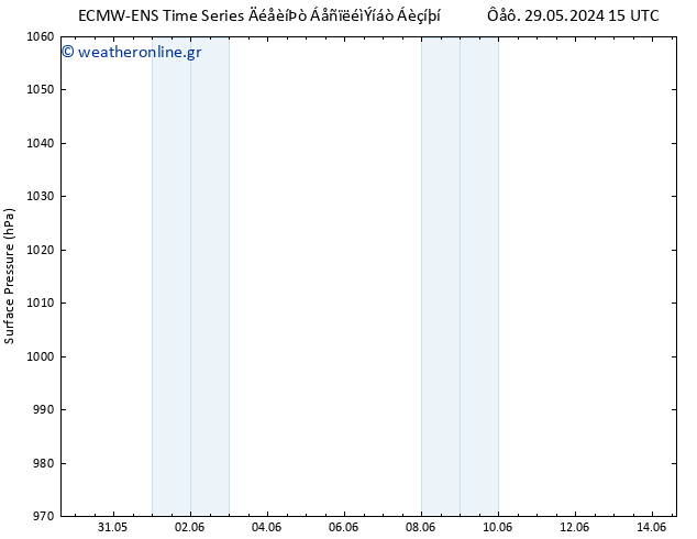      ALL TS  30.05.2024 03 UTC