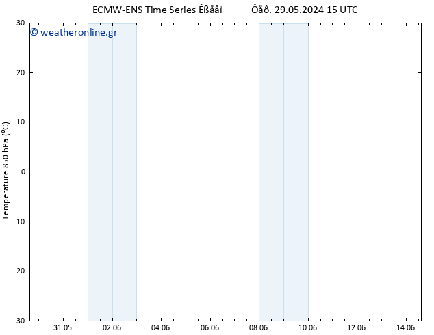 Temp. 850 hPa ALL TS  01.06.2024 03 UTC