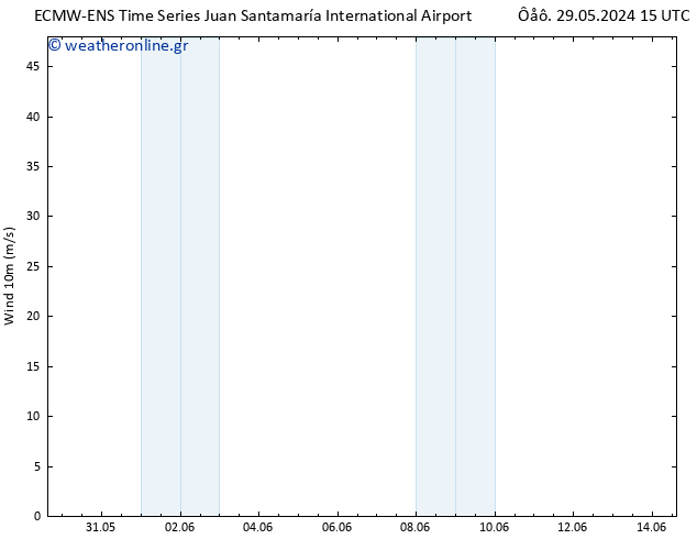  10 m ALL TS  14.06.2024 15 UTC