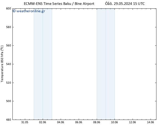 Height 500 hPa ALL TS  10.06.2024 03 UTC