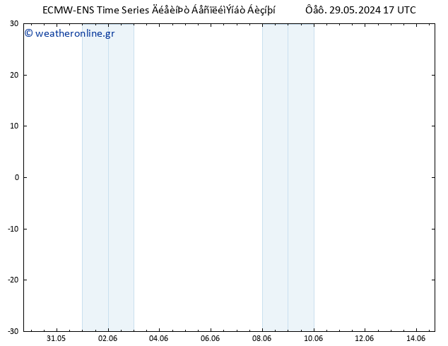 Height 500 hPa ALL TS  05.06.2024 17 UTC