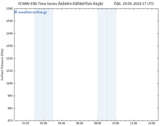      ALL TS  31.05.2024 11 UTC