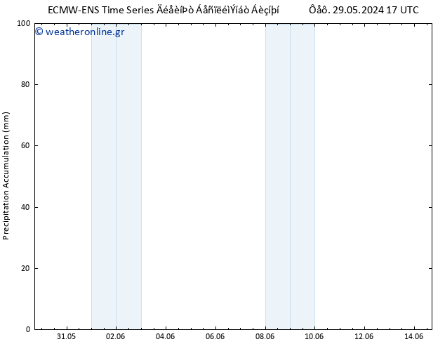 Precipitation accum. ALL TS  05.06.2024 17 UTC