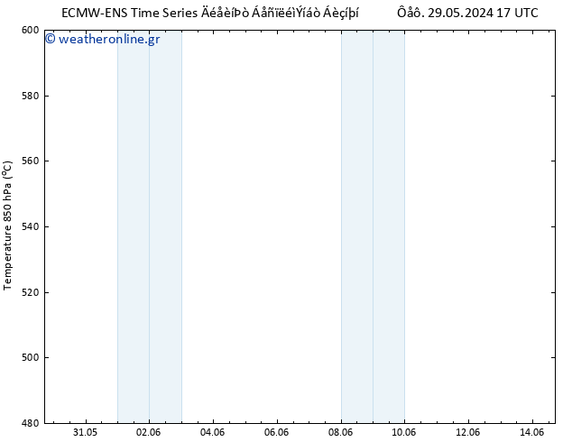 Height 500 hPa ALL TS  29.05.2024 17 UTC