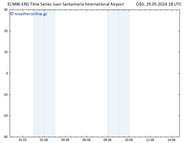  925 hPa ALL TS  29.05.2024 18 UTC
