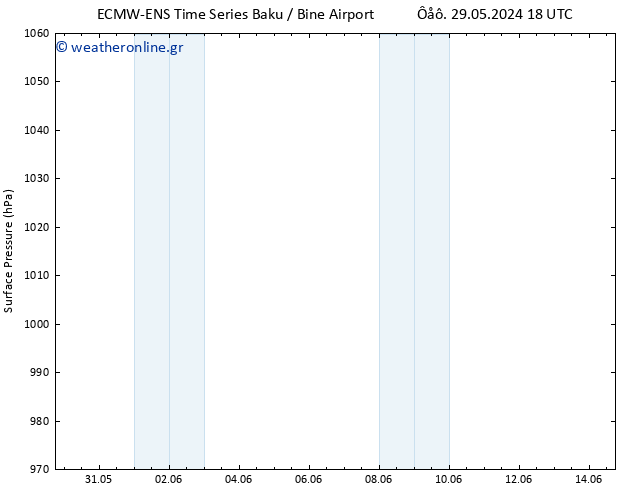      ALL TS  01.06.2024 18 UTC