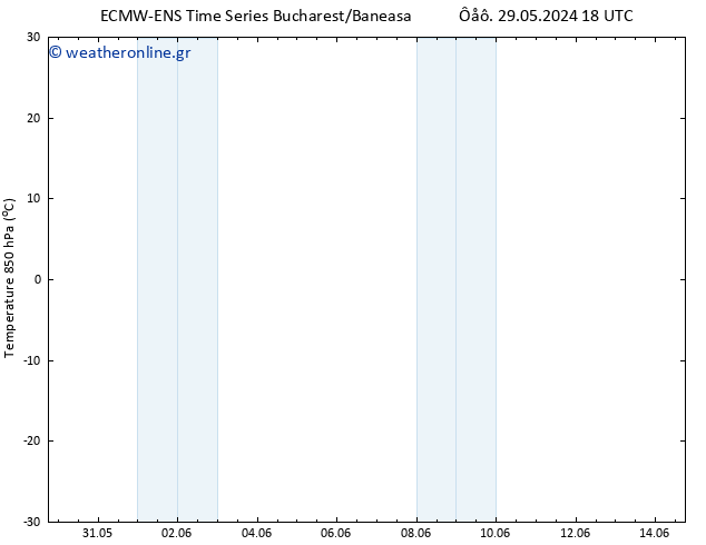 Temp. 850 hPa ALL TS  11.06.2024 18 UTC