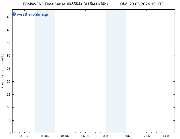  ALL TS  30.05.2024 19 UTC