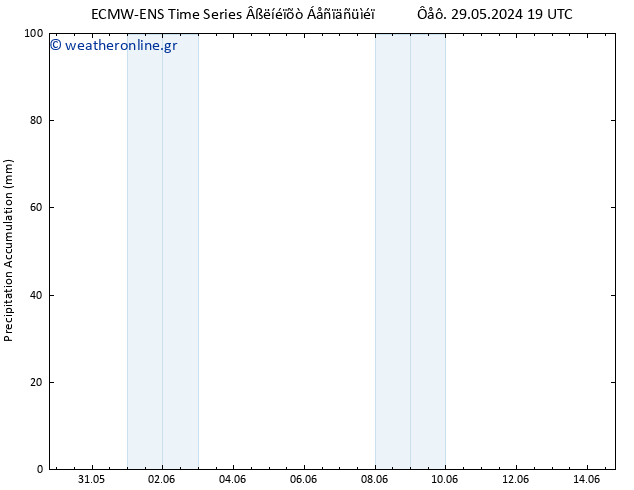 Precipitation accum. ALL TS  30.05.2024 01 UTC