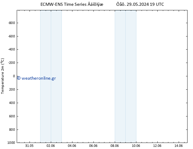     ALL TS  30.05.2024 19 UTC